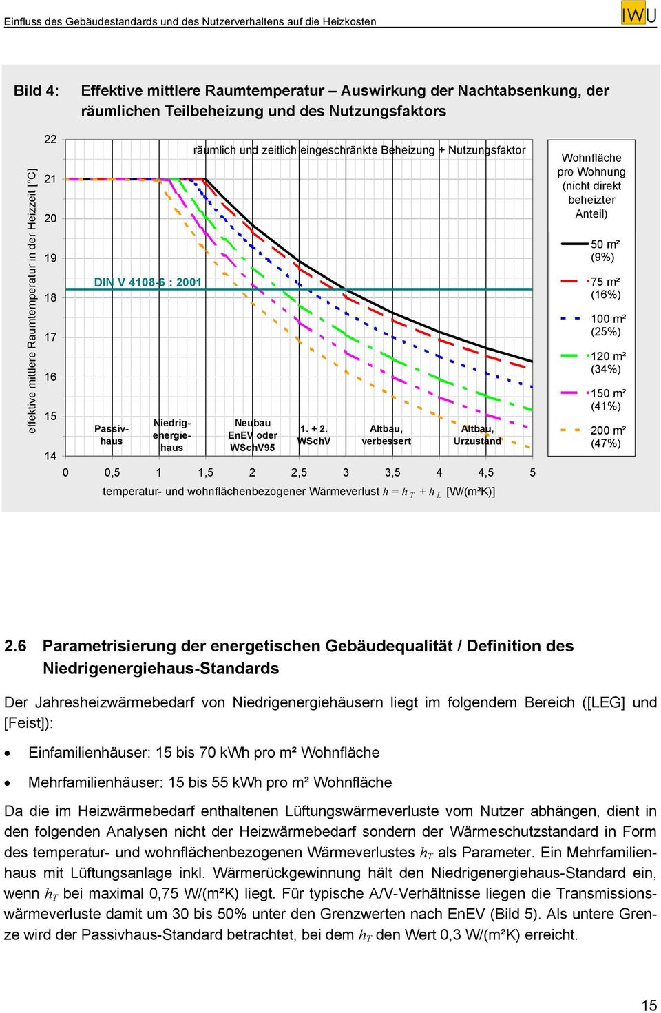 WSchV Altbau, verbessert Altbau, Urzustand 0 0,5 1 1,5 2 2,5 3 3,5 4 4,5 5 temperatur- und wohnflächenbezogener Wärmeverlust h = h T + h L [W/(m²K)] Wohnfläche pro Wohnung (nicht direkt beheizter