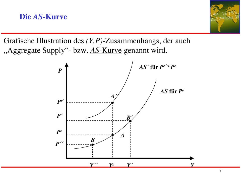 Supply - bzw. AS-Kurve genannt wird.