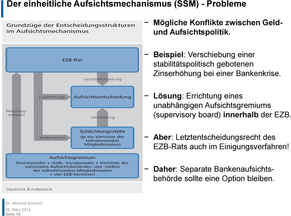 Lösung: Errichtung eines unabhängigen Aufsichtsgremiums (supervisory board) innerhalb der EZB.
