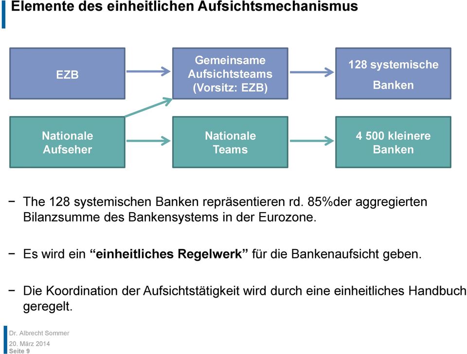 85%der aggregierten Bilanzsumme des Bankensystems in der Eurozone.