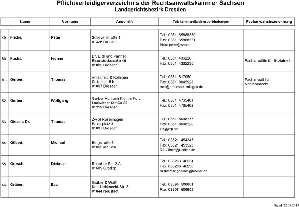 Gerber, Wolfgang Gerber Hamann Klemm Kurz Lockwitzer Straße 20 01219 Dresden Tel.: 0351 4765461 Fax: 0351 4765462 53. Giesen, Dr. Thomas Zwipf Rosenhagen Palaisplatz 3 Tel.