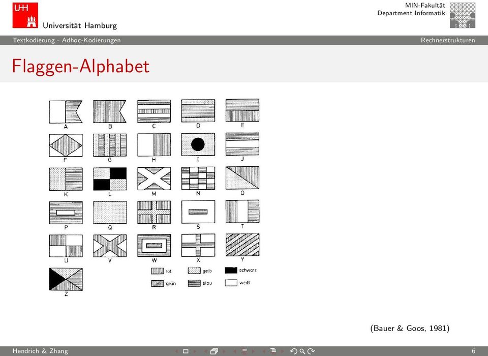 Flaggen-Alphabet