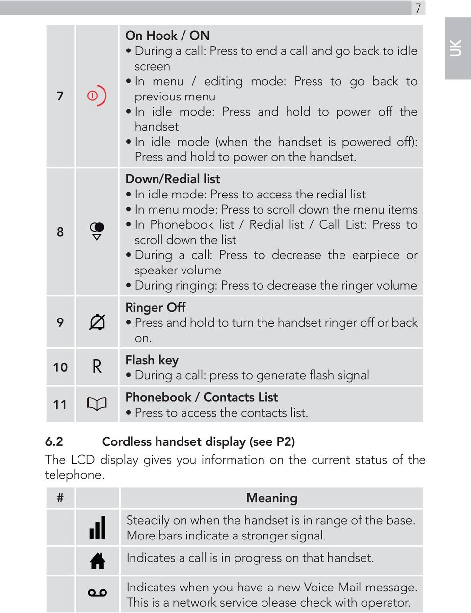Down/Redial list In idle mode: Press to access the redial list In menu mode: Press to scroll down the menu items In Phonebook list / Redial list / Call List: Press to scroll down the list During a