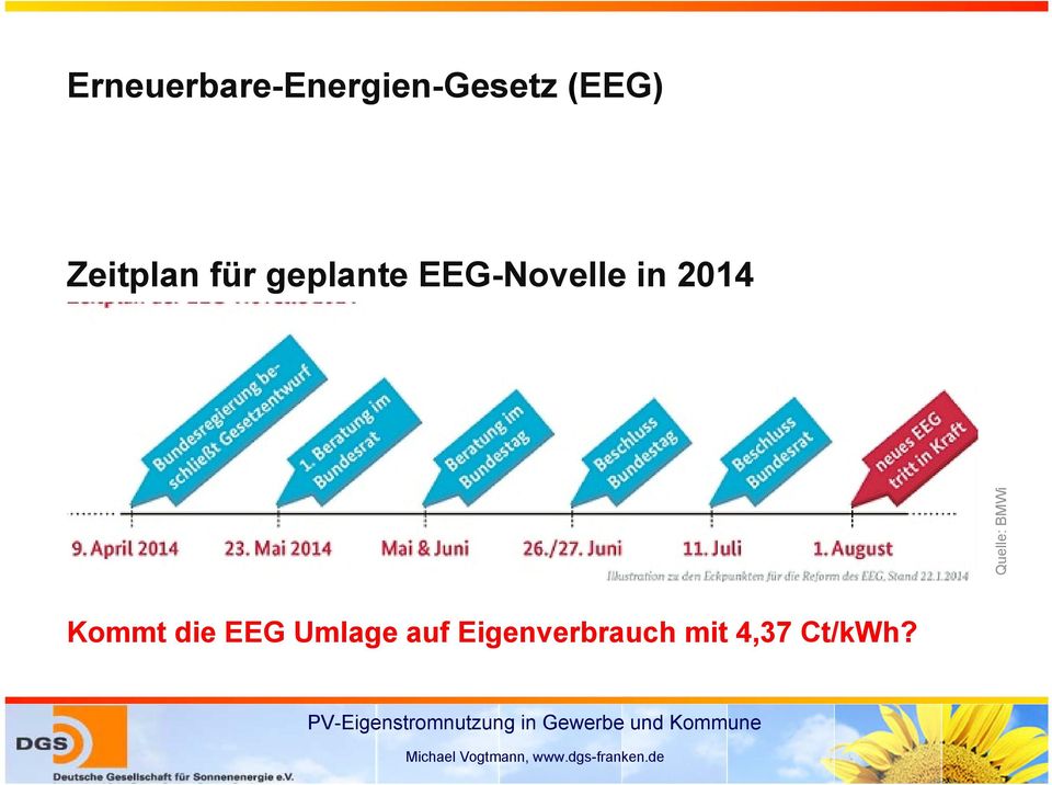 2014 Quelle: BMWi Kommt die EEG