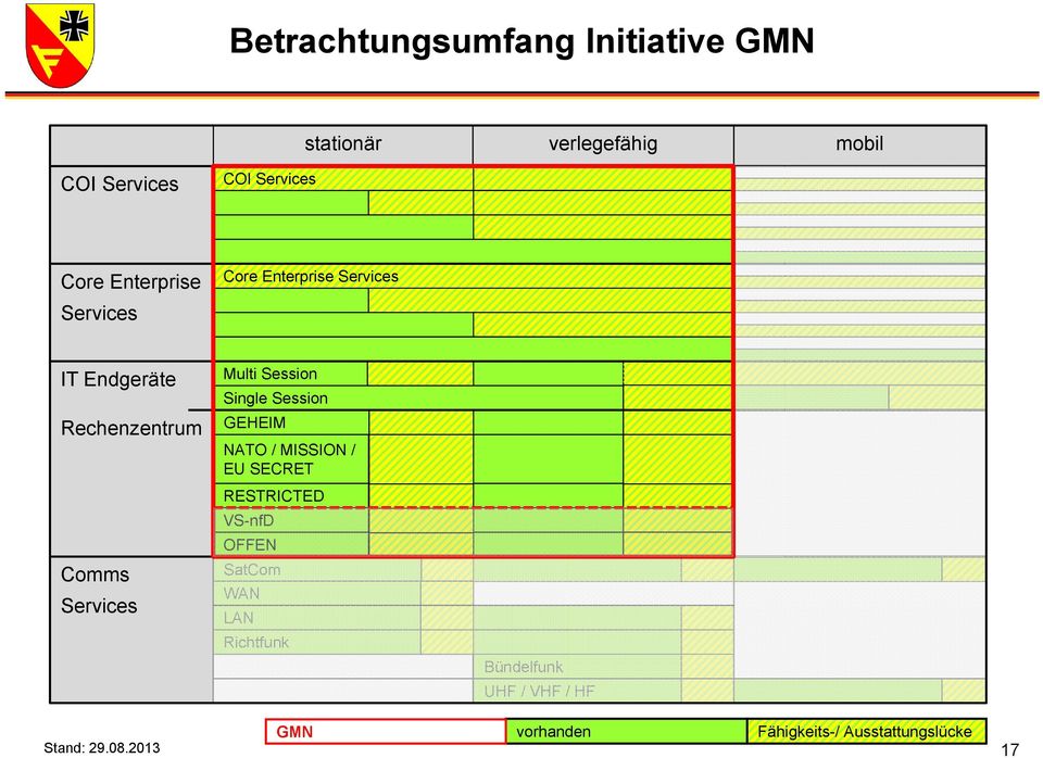 Rechenzentrum GEHEIM NATO / MISSION / EU SECRET RESTRICTED VS-nfD OFFEN Comms Services