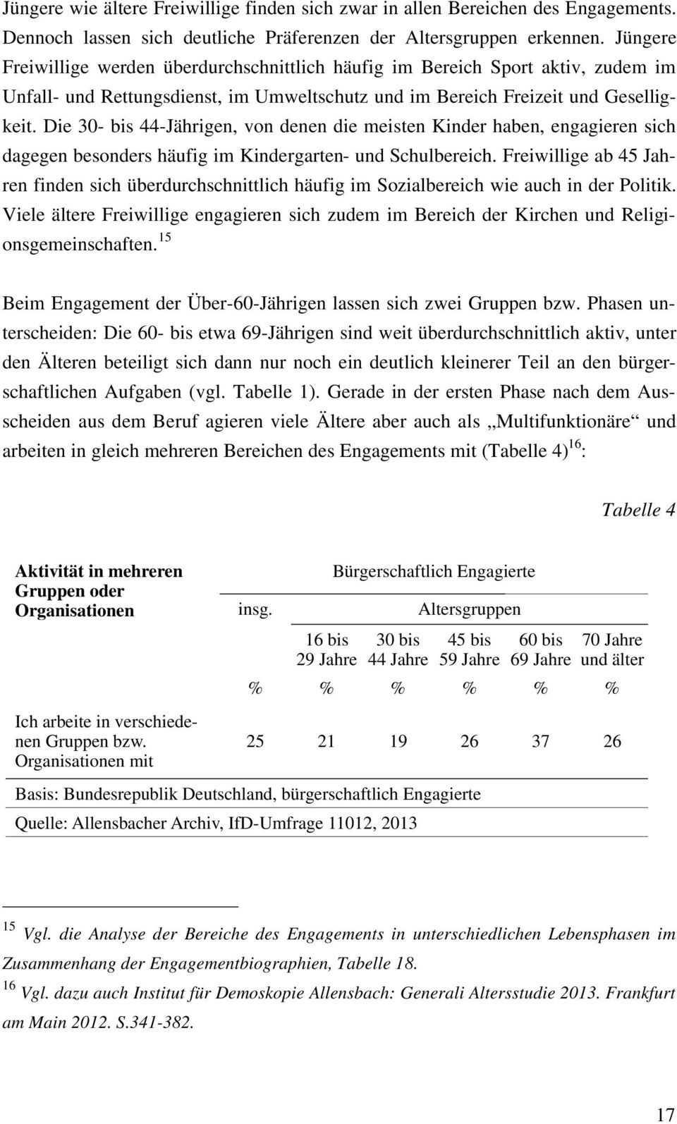 Die 30- bis 44-Jährigen, von denen die meisten Kinder haben, engagieren sich dagegen besonders häufig im Kindergarten- und Schulbereich.