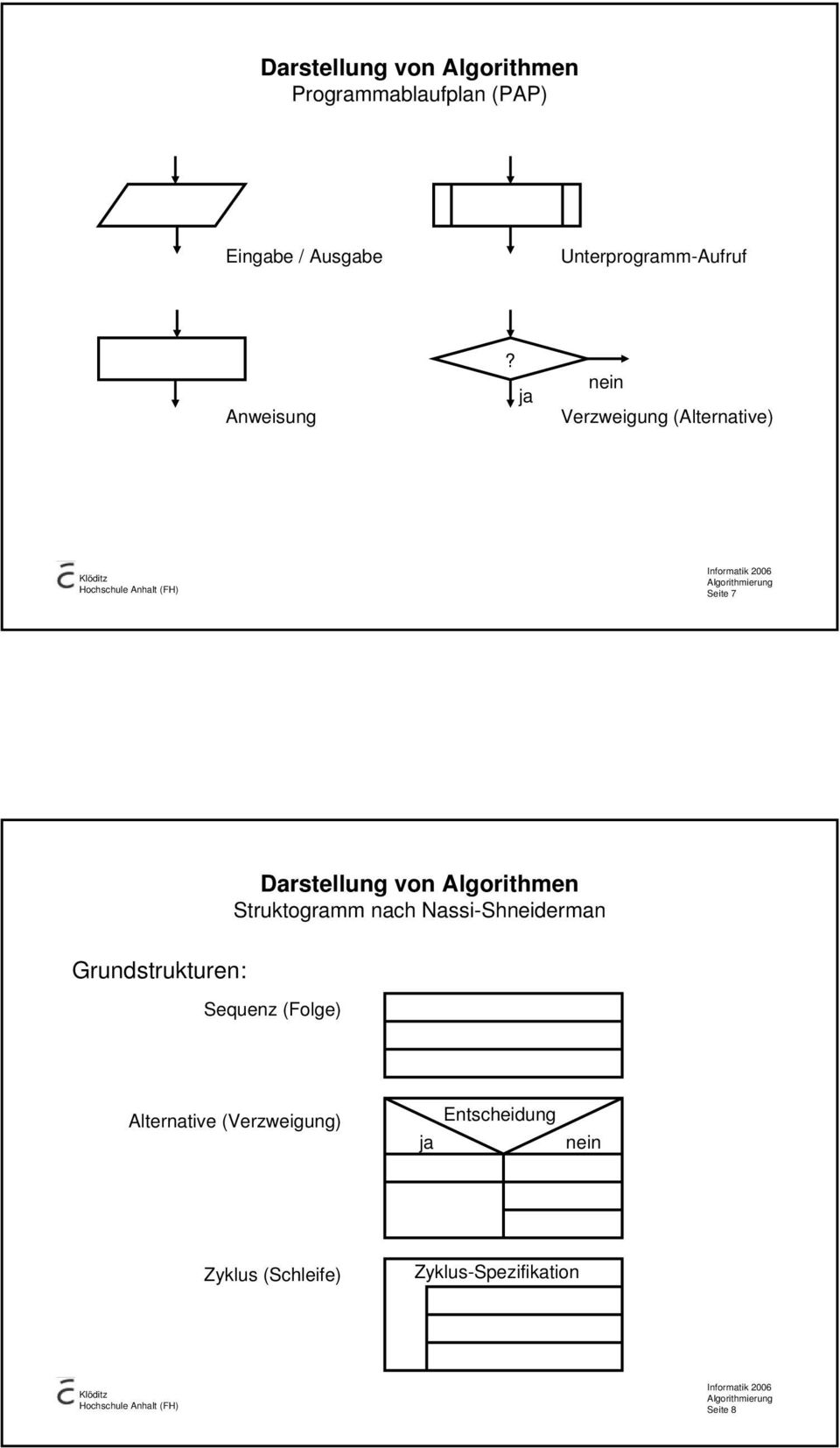 Grundstrukturen: Darstellung von Algorithmen Struktogramm nach Nassi-Shneiderman