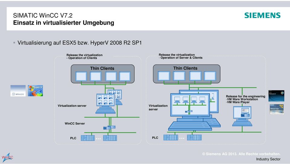 virtualization - Operation of Server & Clients Thin Clients Thin Clients Virtualization