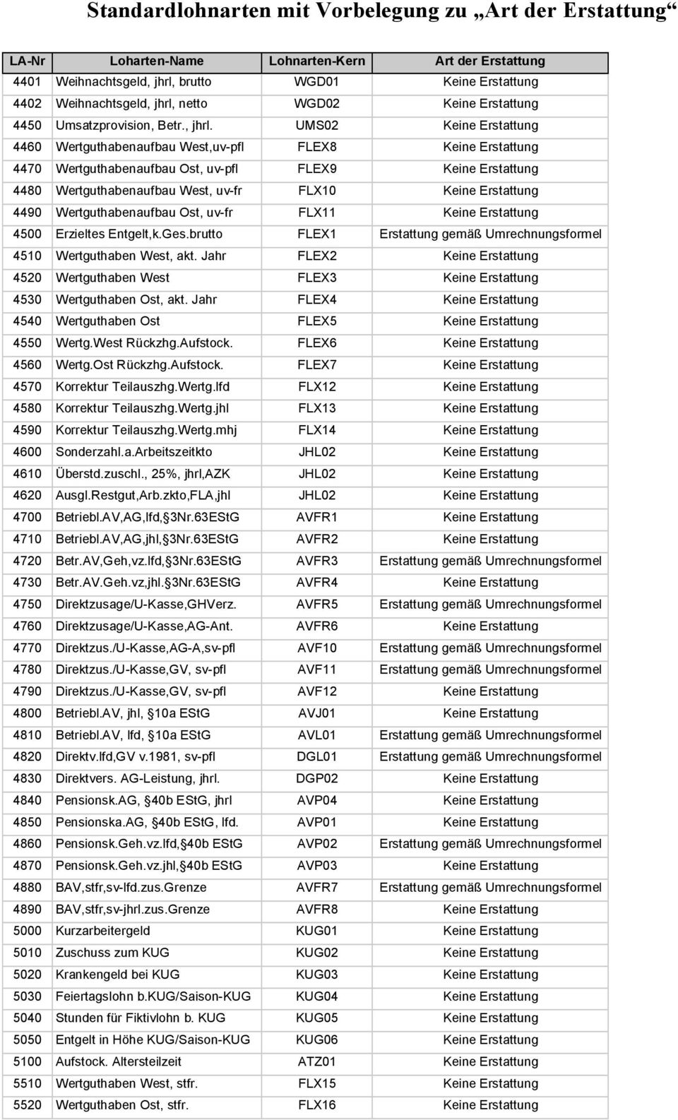 netto WGD02 Keine Erstattung 4450 Umsatzprovision, Betr., jhrl.