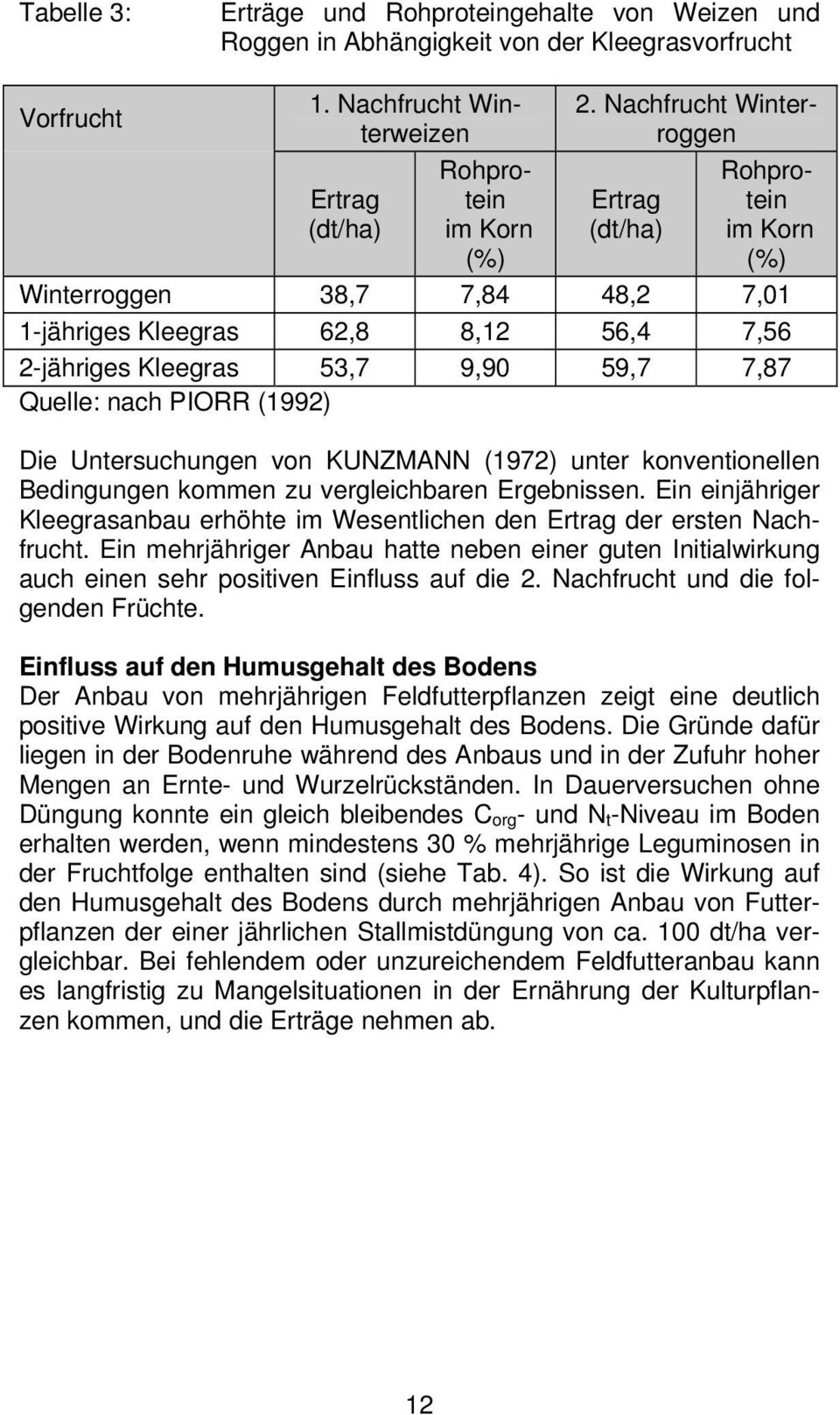 Quelle: nach PIORR (1992) Die Untersuchungen von KUNZMANN (1972) unter konventionellen Bedingungen kommen zu vergleichbaren Ergebnissen.