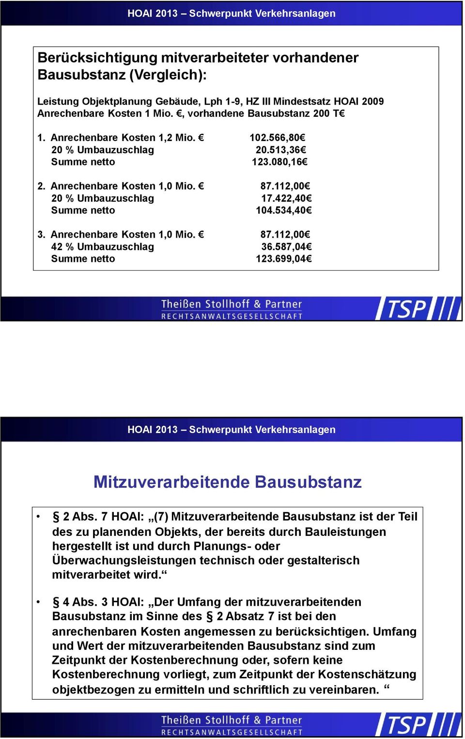 Anrechenbare Kosten 1,0 Mio. 87.112,00 42 % Umbauzuschlag 36.587,04 Summe netto 123.699,04 Mitzuverarbeitende Bausubstanz 2 Abs.