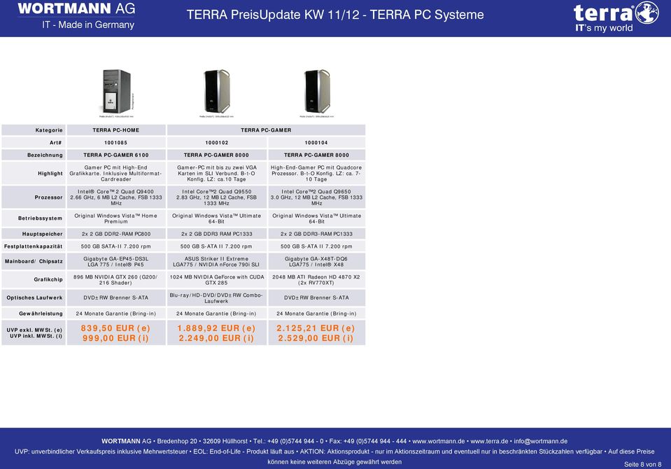 66 GHz, 6 MB L2, FSB 1333 Intel Core 2 Quad Q9550 2.83 GHz, 12 MB L2, FSB 1333 Intel Core 2 Quad Q9650 3.