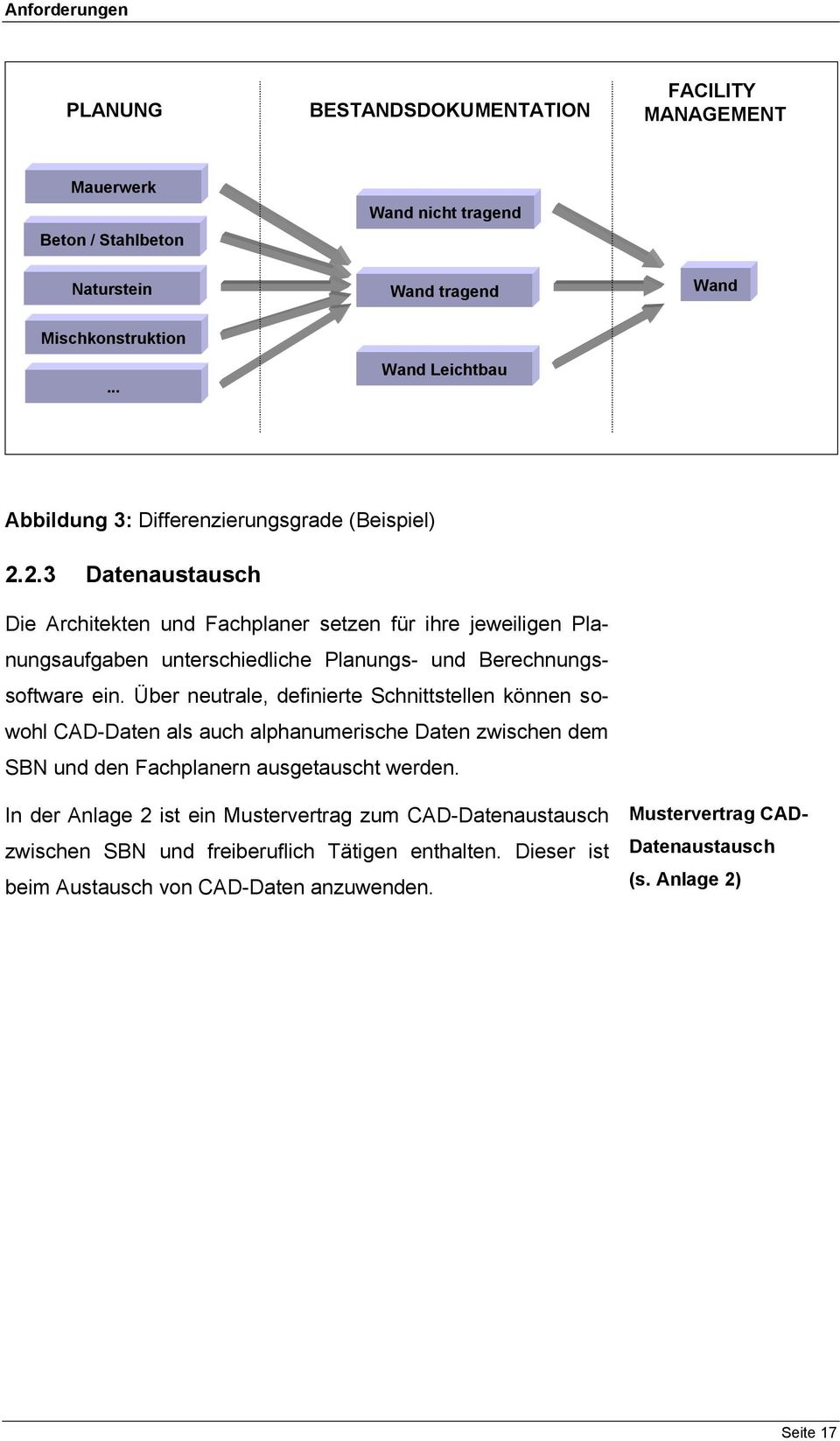 Facility Management Fm Handbuch Niedersachsen Integrierte