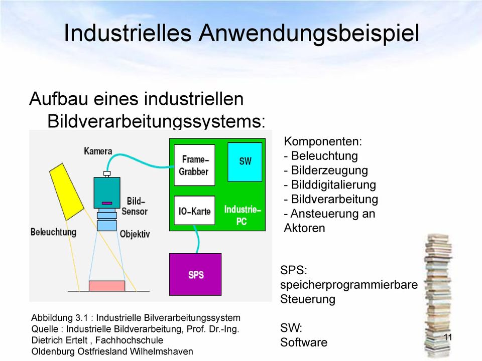: Industrielle Bilverarbeitungssystem Quelle : Industrielle Bildverarbeitung, Prof. Dr.-Ing.