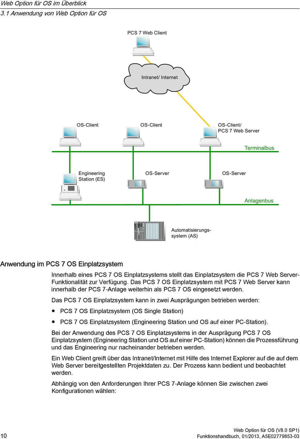 Das PCS 7 OS Einplatzsystem mit PCS 7 Web Server kann innerhalb der PCS 7-Anlage weiterhin als PCS 7 OS eingesetzt werden.