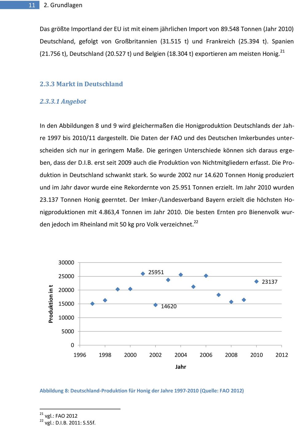 Die Daten der FAO und des Deutschen Imkerbundes unterscheiden sich nur in geringem Maße. Die geringen Unterschiede können sich daraus ergeben, dass der D.I.B.