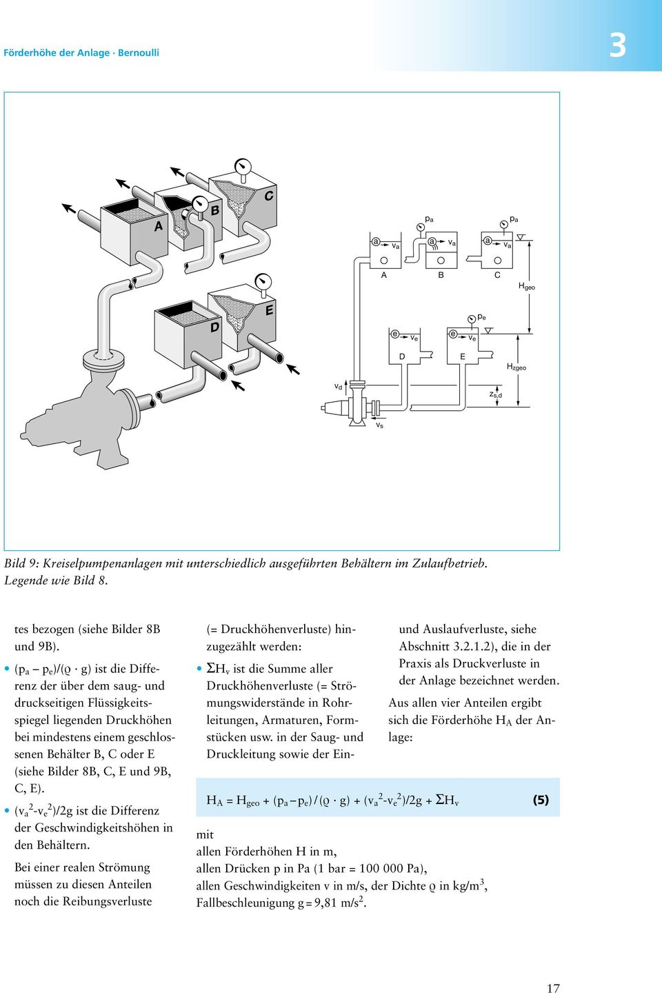 (p a p e )/( g) ist die Differenz der über dem saug- und druckseitigen Flüssigkeitsspiegel liegenden Druckhöhen bei mindestens einem geschlossenen Behälter B, C oder E (siehe Bilder 8B, C, E und 9B,