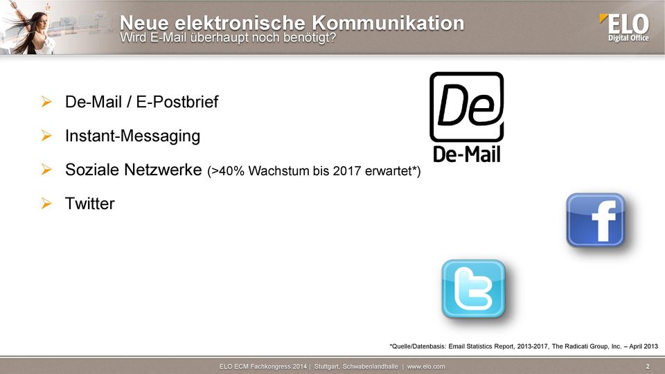 De-Mail / E-Postbrief Instant-Messaging Soziale Netzwerke (>40%
