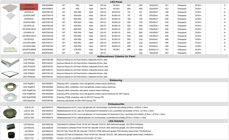 000 h A LED32PAL30 4260373591185 100 3000-3500 Kabel 230V AC 85-265V AC 700 875 295x295x9,7 10W Einbaupanel 30.