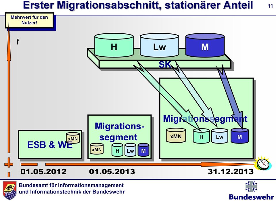 11 f H Lw M SK xmn ESB & WE Migrationssegment