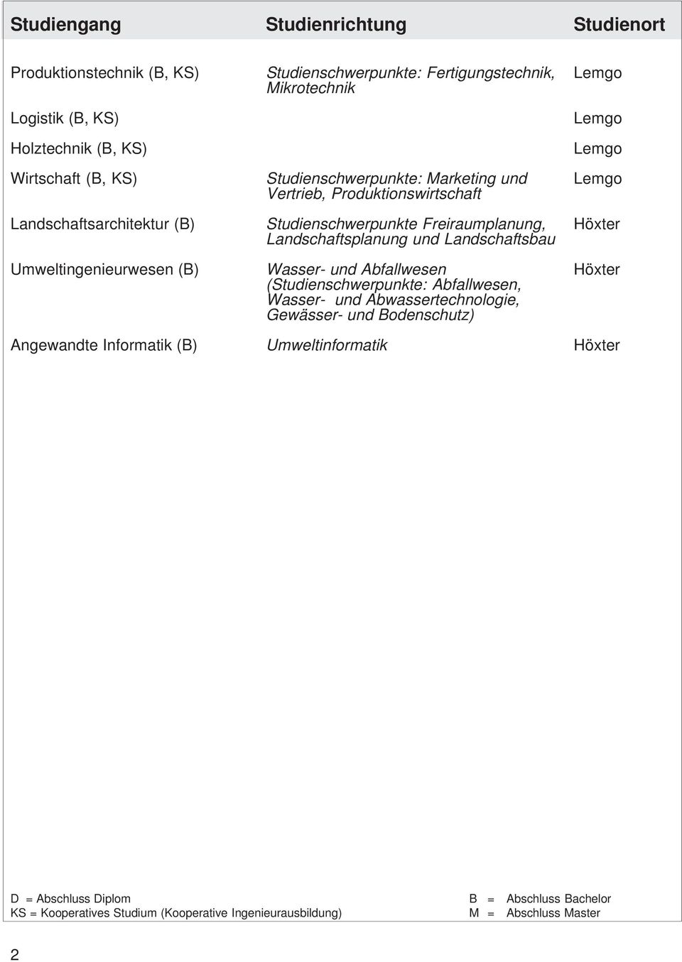 Freiraumplanung, Landschaftsplanung und Landschaftsbau Wasser- und Abfallwesen (Studienschwerpunkte: Abfallwesen, Wasser- und Abwassertechnologie, Gewässer- und Bodenschutz)