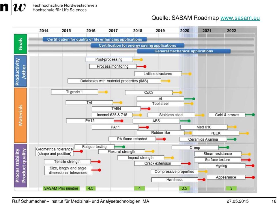 Roadmap www.