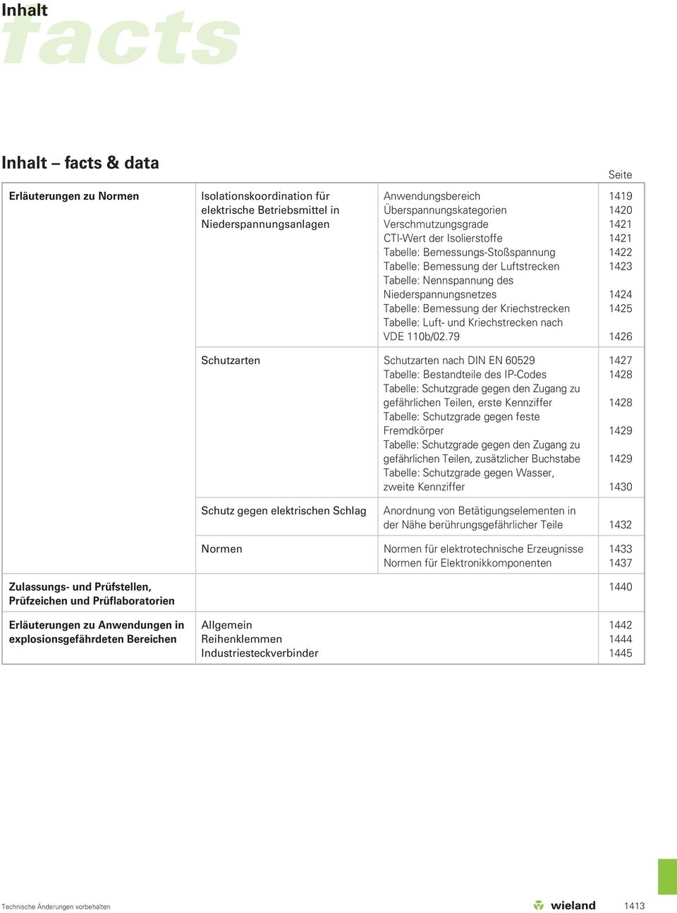Bemessung der Kriechstrecken 1425 Tabelle: Luft- und Kriechstrecken nach VDE 110b/02.