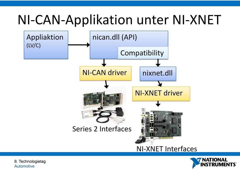 dll (API) Compatibility NI-CAN driver