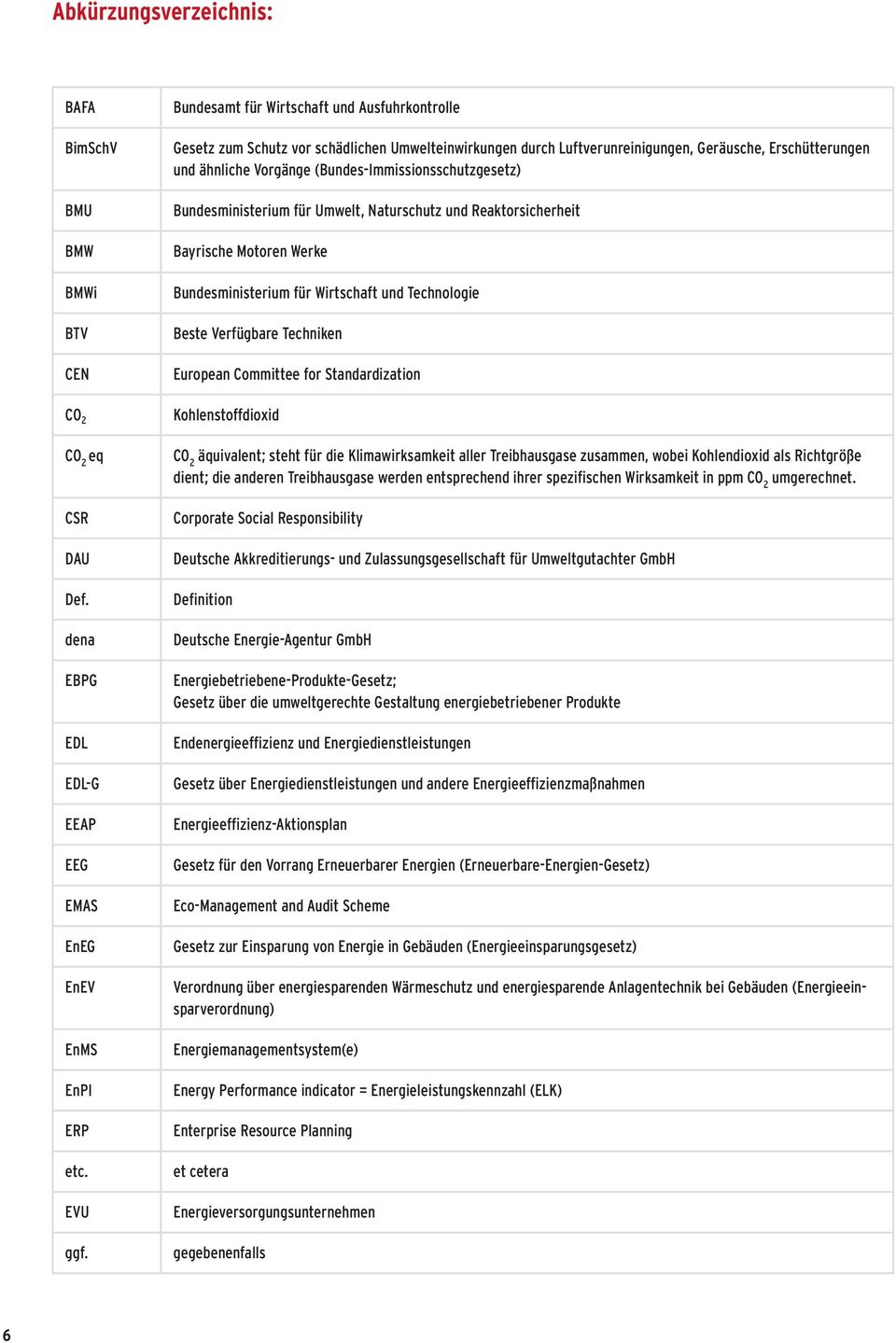 (Bundes-Immissionsschutzgesetz) Bundesministerium für Umwelt, Naturschutz und Reaktorsicherheit Bayrische Motoren Werke Bundesministerium für Wirtschaft und Technologie Beste Verfügbare Techniken