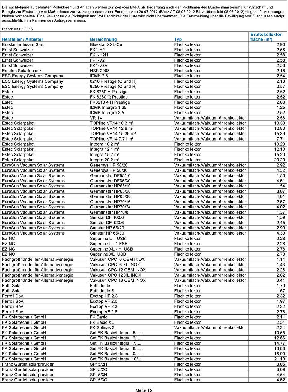 Flachkollektor 2,58 Ersotec Solartechnik HSK 2008 Flachkollektor 2,16 ESC Energy Systems Company IDMK 2,5 Flachkollektor 2,54 ESC Energy Systems Company 6210 Prestige (Q und H) Flachkollektor 2,13