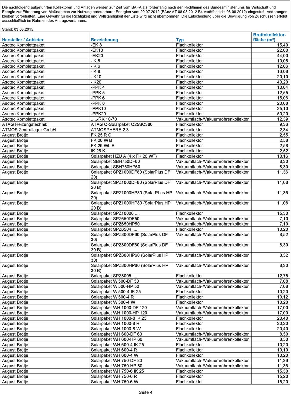 Komplettpaket -PPK 4 Flachkollektor 10,04 Asotec Komplettpaket -PPK 5 Flachkollektor 12,55 Asotec Komplettpaket -PPK 6 Flachkollektor 15,06 Asotec Komplettpaket -PPK 8 Flachkollektor 20,08 Asotec