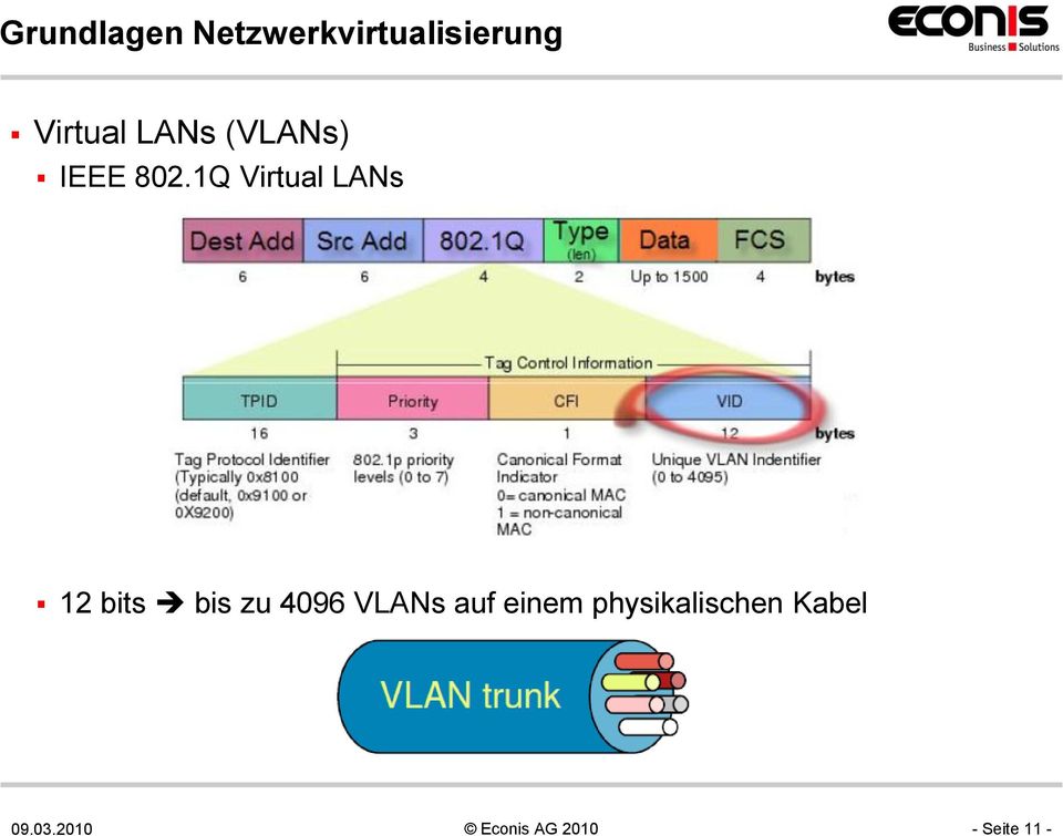 1Q Virtual LANs 12 bits bis zu 4096 VLANs