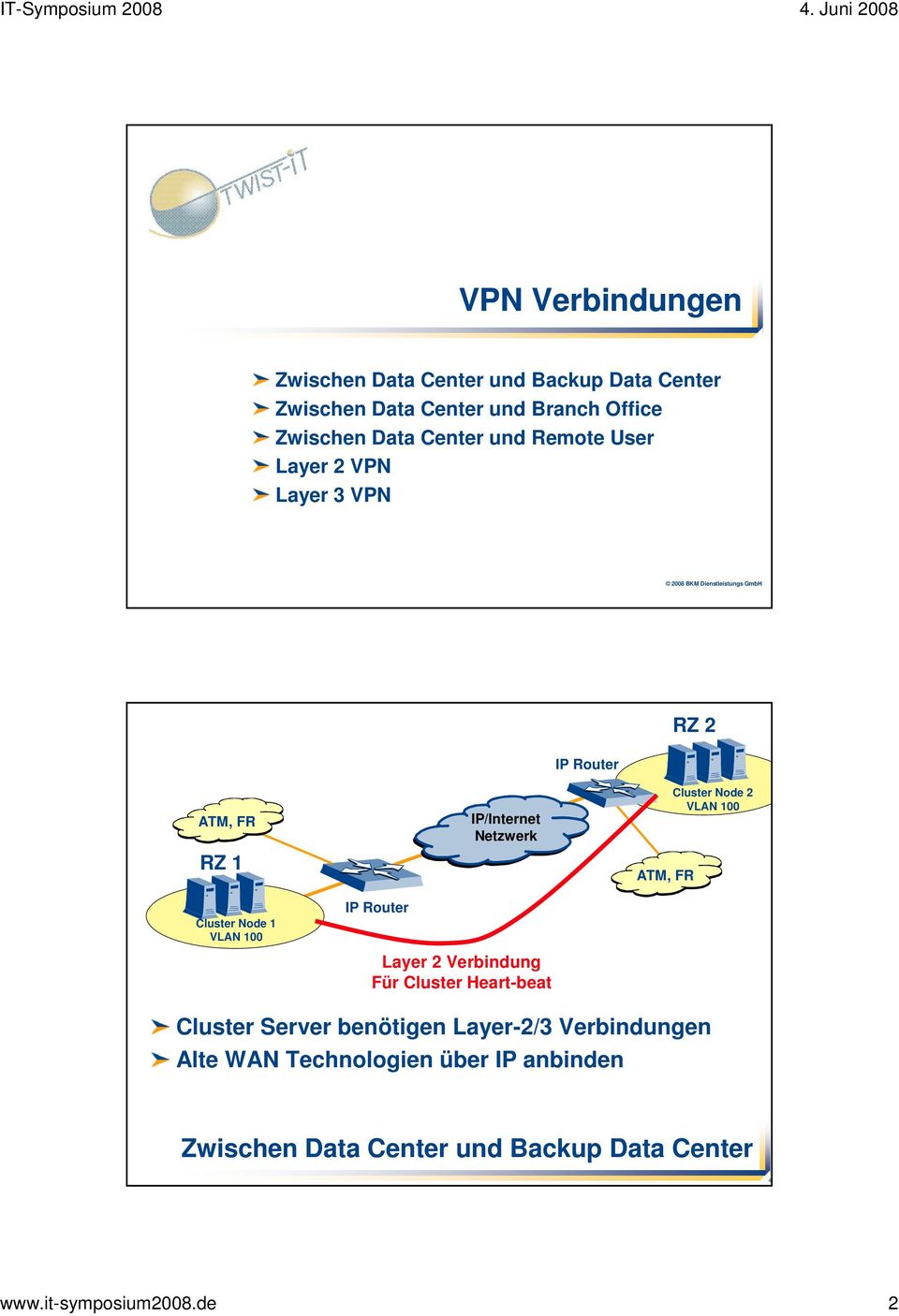 Router IP/Internet Netzwerk Layer 2 Verbindung Für Cluster Heart-beat ATM, FR Cluster Node 2 VLAN 100 Cluster Server benötigen