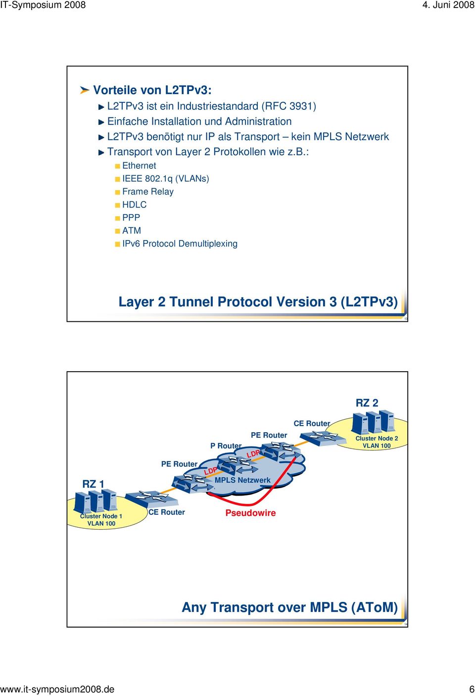 1q (VLANs) Frame Relay HDLC PPP ATM IPv6 Protocol Demultiplexing Layer 2 Tunnel Protocol Version 3 (L2TPv3) 13 RZ 2 CE Router RZ 1 PE
