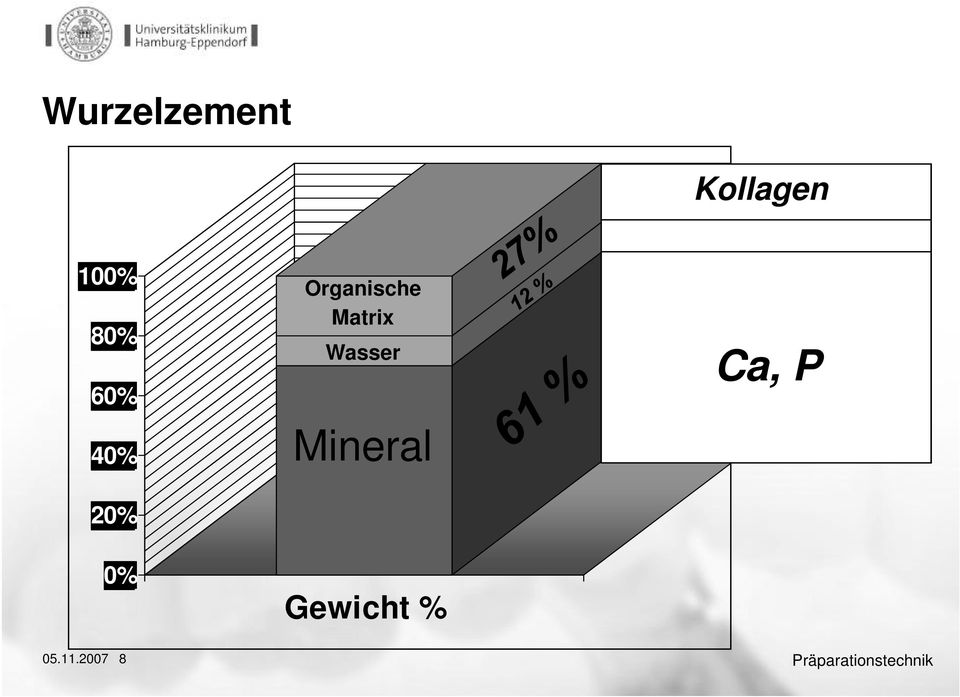 Matrix Wasser Mineral Gewicht %