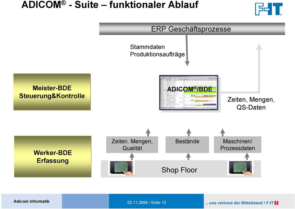 Agenda Adicom Software Suite Mes Adicom F It Integration Gateway Sap Adicom Betriebs Maschinendatenerfassung Pdf Kostenfreier Download