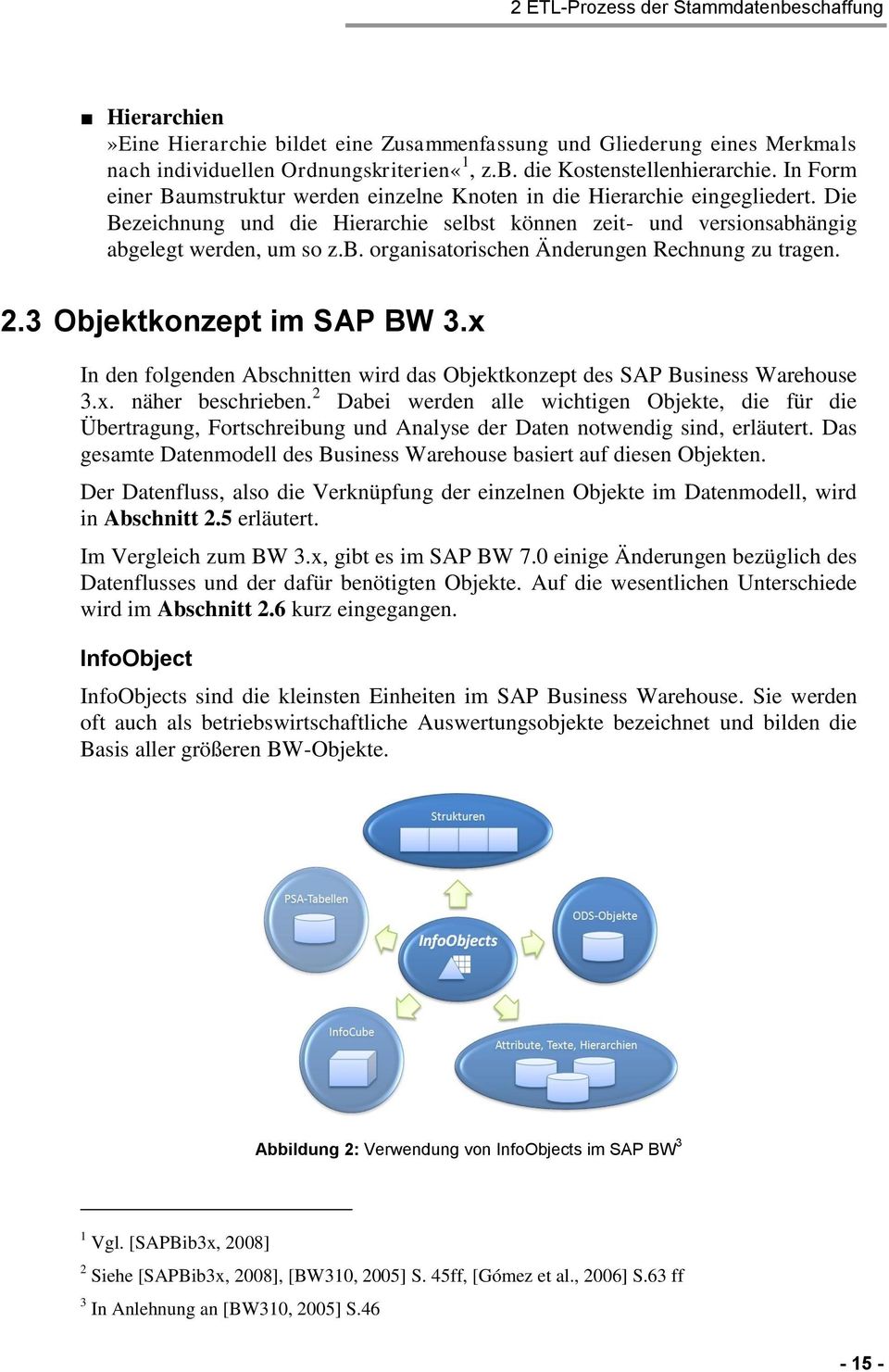 2.3 Objektkonzept im SAP BW 3.x In den folgenden Abschnitten wird das Objektkonzept des SAP Business Warehouse 3.x. näher beschrieben.