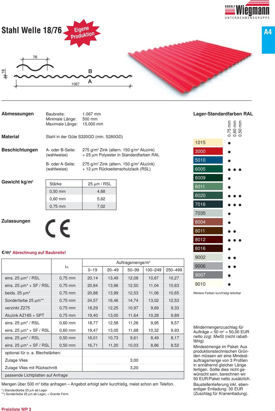 150 g/m 2 Aluzink) (wahlweise) + 12 µm Rückseitenschutzlack (RSL) Stärke 25 µm / RSL 0,50 mm 4,68 0,60 mm 5,62 0,75 mm 7,02 t= Auftragsmenge/m 2 0 19 20 49 50 99 100 249 250 499 eins.