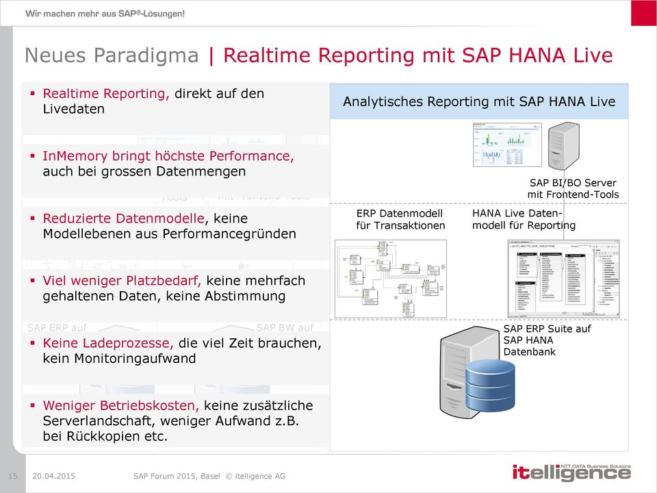 Datenmodelle, keine Modellebenen aus Performancegründen ERP Datenmodell für Transaktionen SAP BI/BO Server mit Frontend-Tools HANA Live Datenmodell für Reporting Viel weniger Platzbedarf, keine