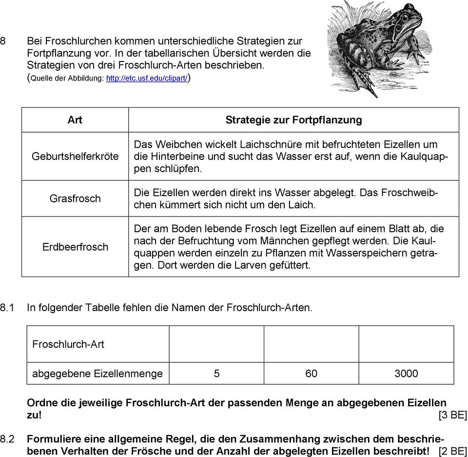 edu/clipart/) Art Geburtshelferkröte Grasfrosch Erdbeerfrosch Strategie zur Fortpflanzung Das Weibchen wickelt Laichschnüre mit befruchteten Eizellen um die Hinterbeine und sucht das Wasser erst auf,