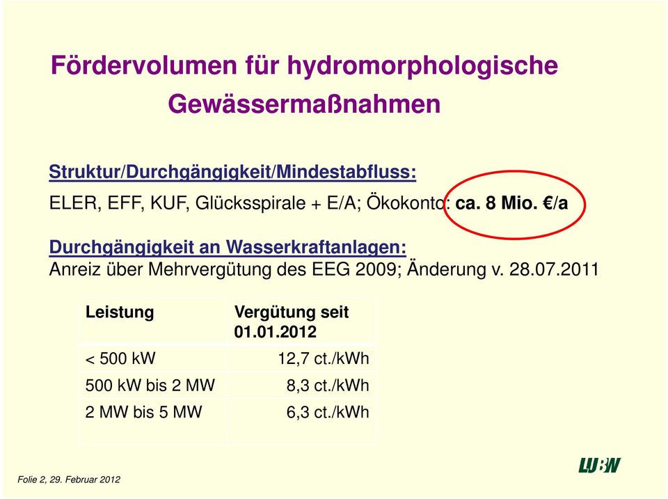 /a Durchgängigkeit an Wasserkraftanlagen: Anreiz über Mehrvergütung des EEG 2009; Änderung v. 28.