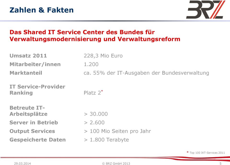200 Marktanteil 228,3 Mio Euro IT Service-Provider Ranking Platz 2 * ca.
