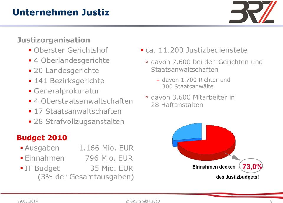 EUR IT Budget 35 Mio. EUR (3% der Gesamtausgaben) ca. 11.200 Justizbedienstete davon 7.