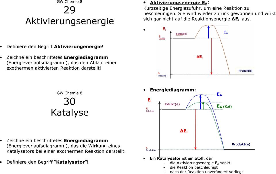 Zeichne ein beschriftetes Energiediagramm (Energieverlaufsdiagramm), das den Ablauf einer exothermen aktivierten Reaktion darstellt!