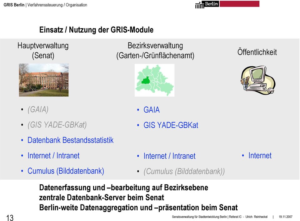 / Intranet Cumulus (Bilddatenbank) GAIA GIS YADE-GBKat Internet / Intranet (Cumulus (Bilddatenbank)) Internet 13