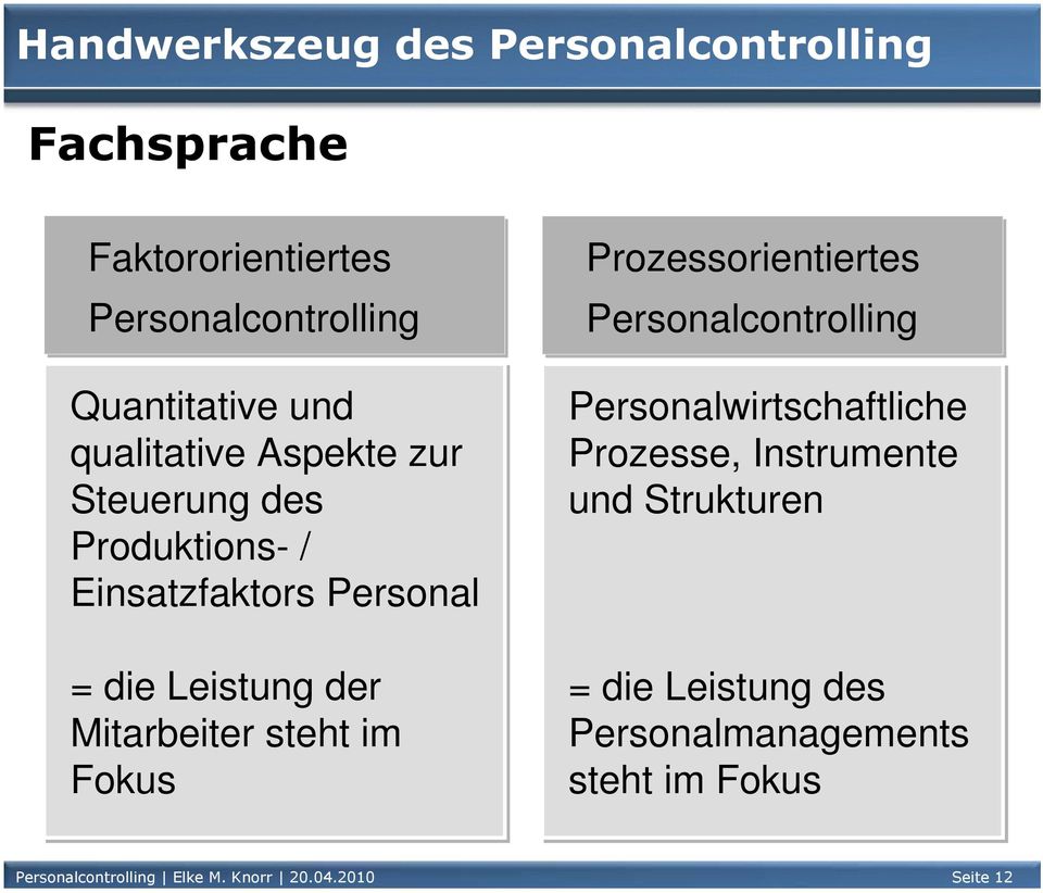 steht im Fokus Prozessorientiertes Personalcontrolling Personalwirtschaftliche Prozesse, Instrumente und