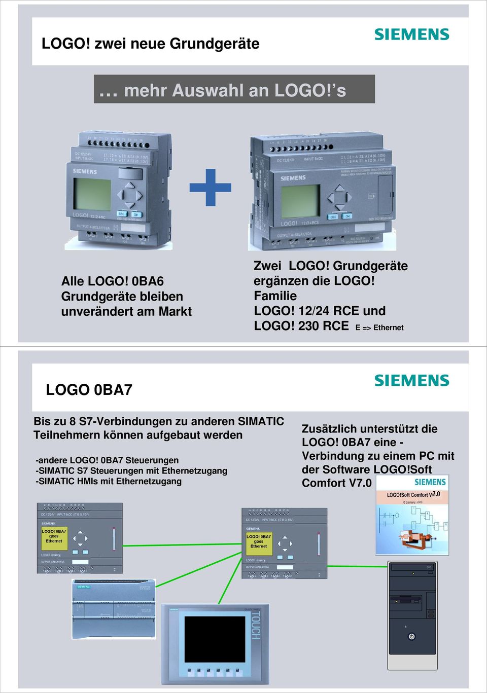 230 RCE E => Ethernet LOGO 0BA7 Bis zu 8 S7-Verbindungen zu anderen SIMATIC Teilnehmern können aufgebaut werden -andere LOGO!