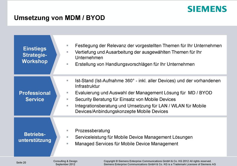 aller Devices) und der vorhandenen Infrastruktur Evaluierung und Auswahl der Management Lösung für MD / BYOD Security Beratung für Einsatz von Mobile Devices Integrationsberatung