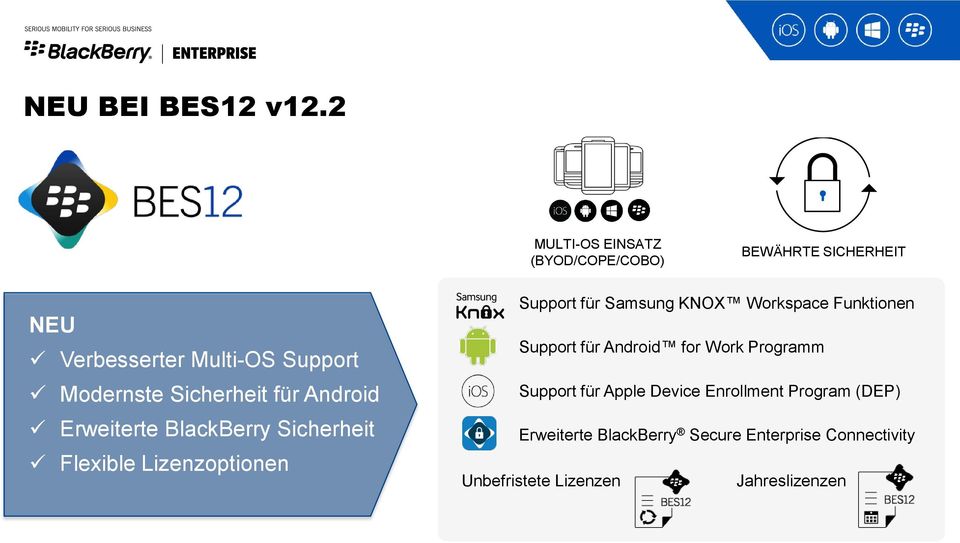 Sicherheit für Android Erweiterte BlackBerry Sicherheit Flexible Lizenzoptionen Support für Samsung KNOX