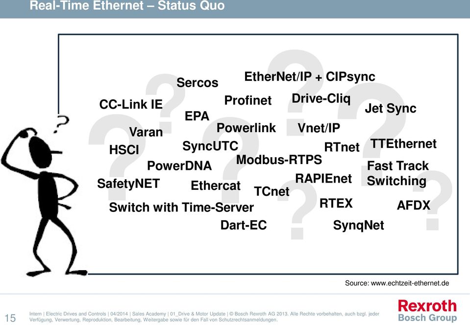 Track SafetyNET RAPIEnet Ethercat Switching TCnet Switch with Time-Server RTEX AFDX Dart-EC SynqNet?? Source: www.